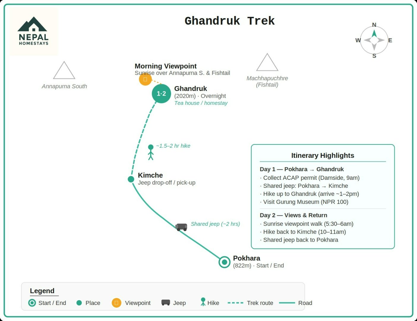 Ghandruk Trek Map